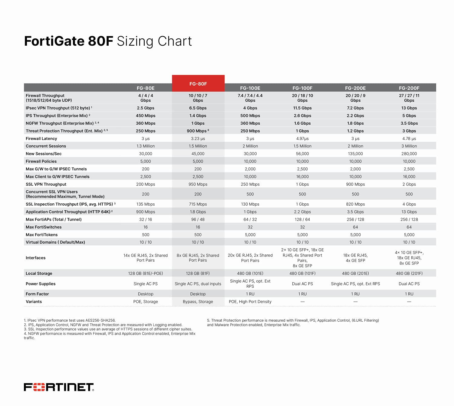 Download NSE7_ADA-6.3 Demo, Fortinet NSE7_ADA-6.3 Latest Test Report