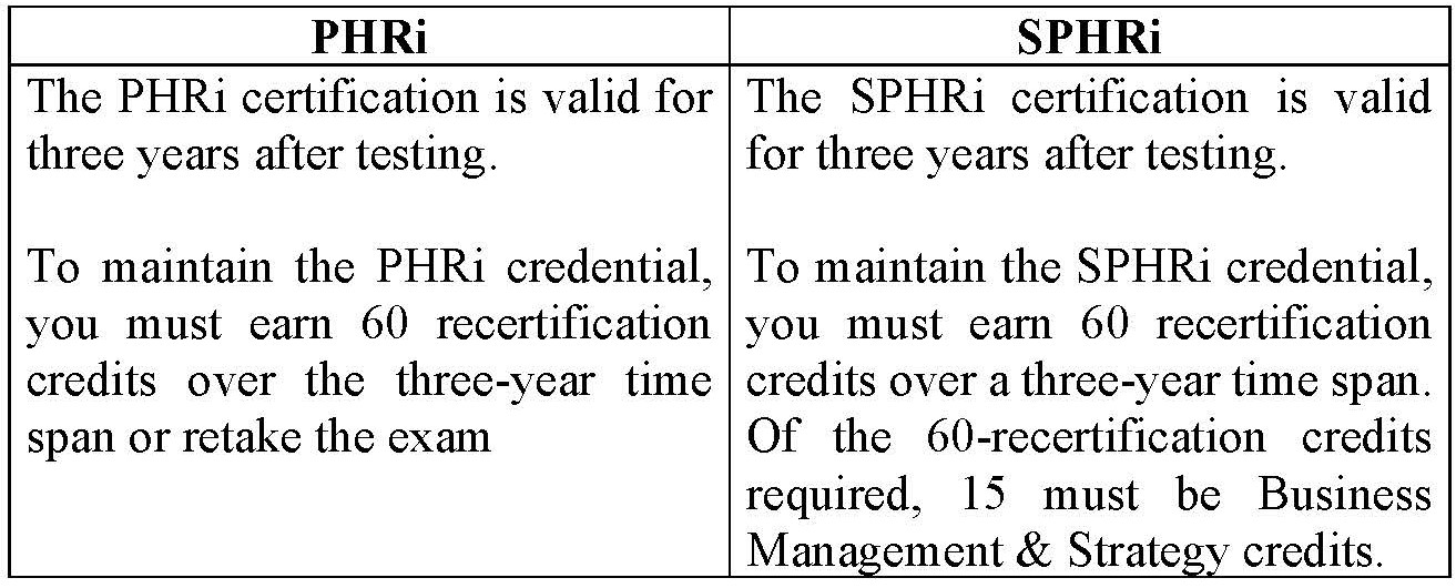 Valid PHRi Exam Simulator, HRCI PHRi Reliable Dump