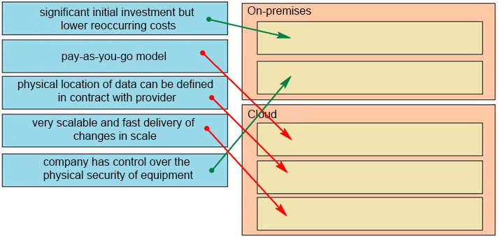 Cisco 350-401 Actual Exam, 350-401 Exam Cost | 350-401 Reliable Braindumps Questions