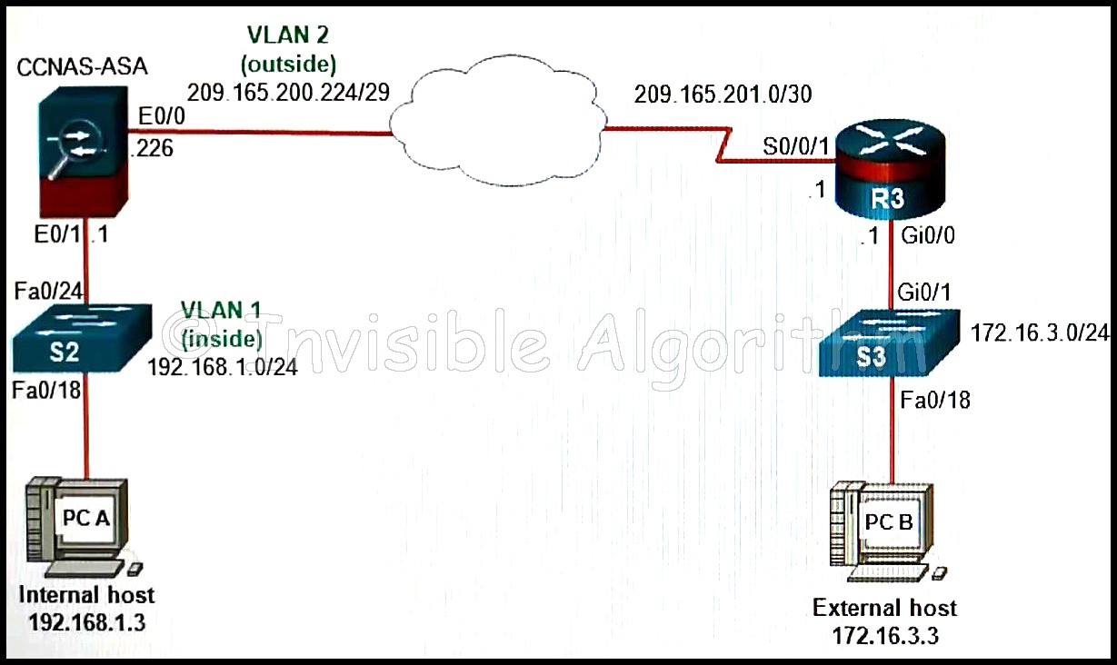 Latest H19-102_V2.0 Exam Papers & Valid H19-102_V2.0 Exam Camp Pdf - H19-102_V2.0 Braindumps Torrent