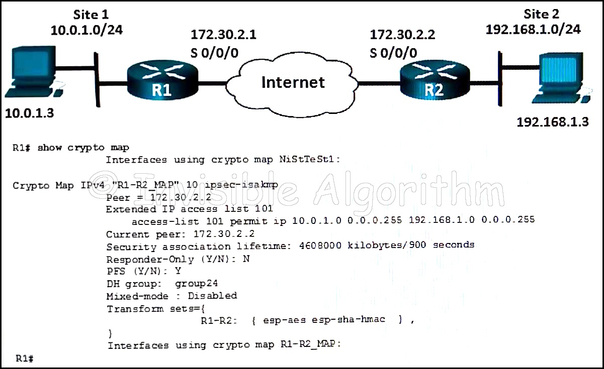 H35-481_V2.0 Vce Torrent, H35-481_V2.0 Actual Dumps | Testking H35-481_V2.0 Learning Materials