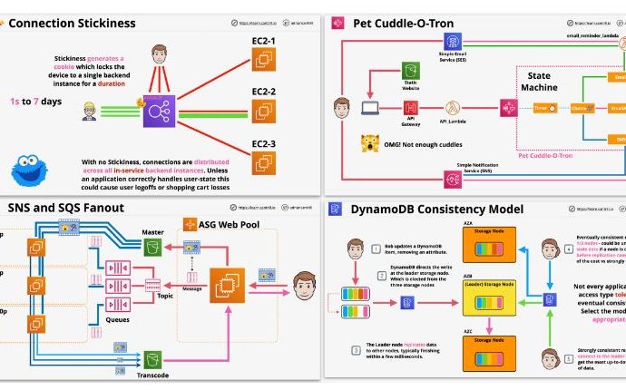 DBS-C01 New Question - New Study DBS-C01 Questions, Valid DBS-C01 Exam Answers