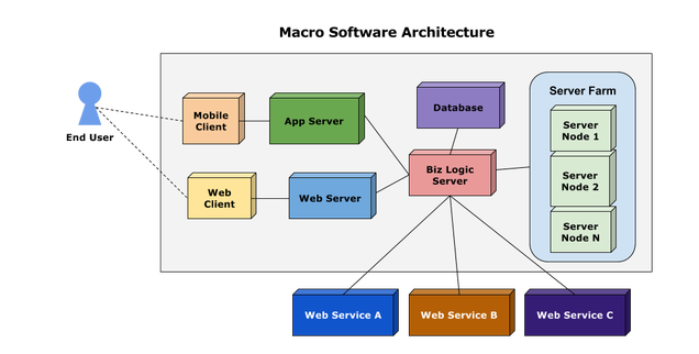 Mobile-Solutions-Architecture-Designer Test Tutorials & Salesforce Reliable Mobile-Solutions-Architecture-Designer Exam Tutorial