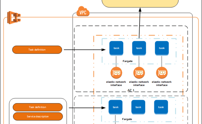 Examinations AWS-Developer Actual Questions, Brain Dump AWS-Developer Free