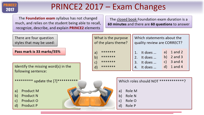 Detailed PRINCE2-Foundation Study Dumps, Valid PRINCE2-Foundation Test Cram | Valid PRINCE2-Foundation Exam Materials