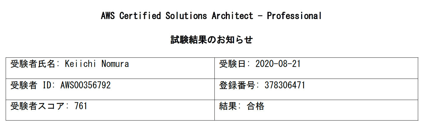 SAP-C02 Test Score Report - Test SAP-C02 Simulator Fee, SAP-C02 PDF VCE