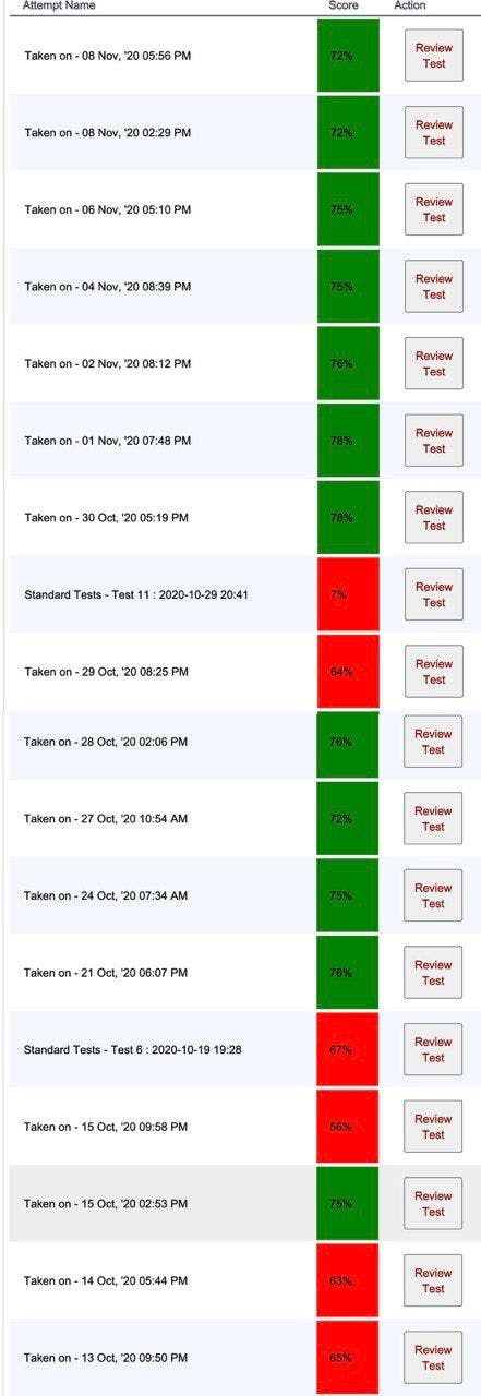 2025 Reliable 1Z0-083 Real Exam & 1Z0-083 Vce Free - Latest Oracle Database Administration II Practice Materials