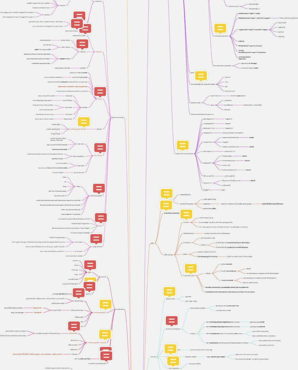 1z0-808 Reliable Exam Review | Exam 1z0-808 Study Guide & Exam Java SE 8 Programmer I Questions