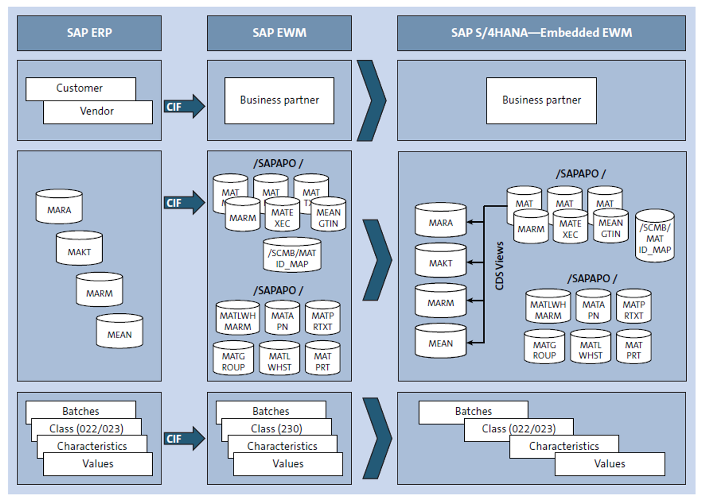 Examcollection C-BW4HANA-27 Free Dumps - C-BW4HANA-27 Test Question, C-BW4HANA-27 Test Fee