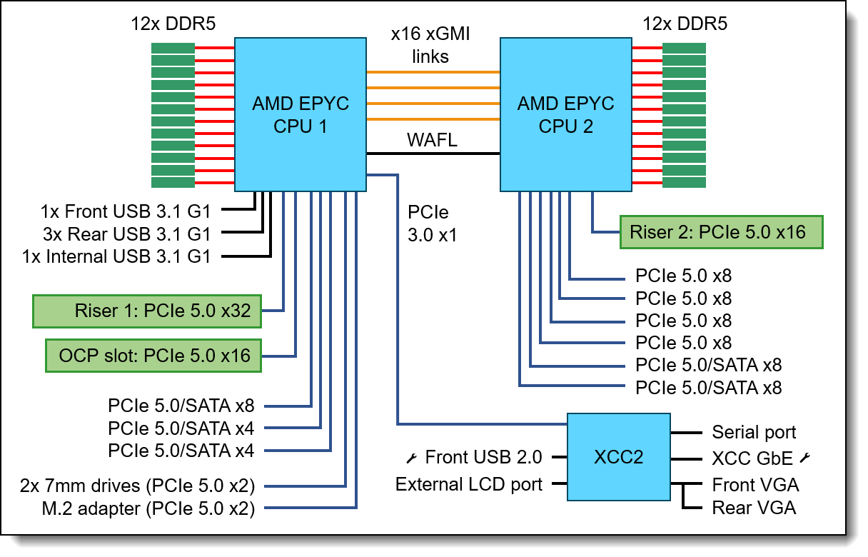 PAM-DEF Latest Demo, Valid Dumps PAM-DEF Sheet | CyberArk Defender - PAM Latest Exam Question