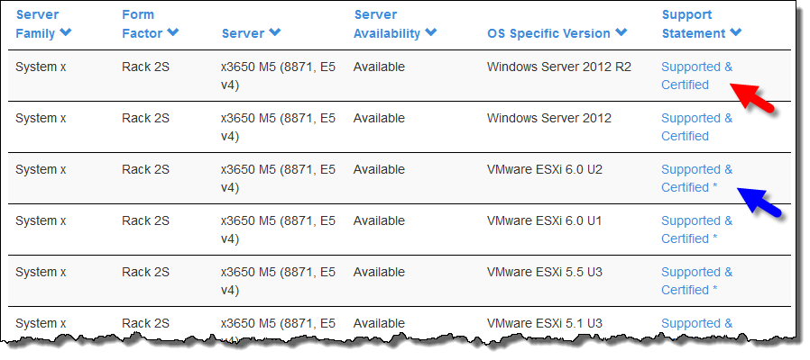 New C-TS450-2021 Test Format - Exam Dumps C-TS450-2021 Zip, C-TS450-2021 Exam Success