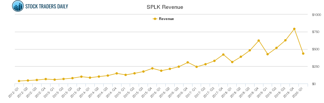 SPLK-1005 New Soft Simulations & SPLK-1005 Pass4sure - SPLK-1005 New Braindumps Files