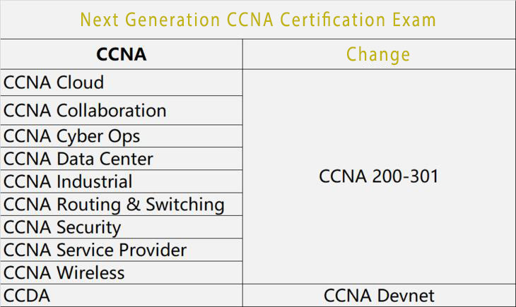 Salesforce Valid ANC-301 Test Prep & ANC-301 Valid Test Question