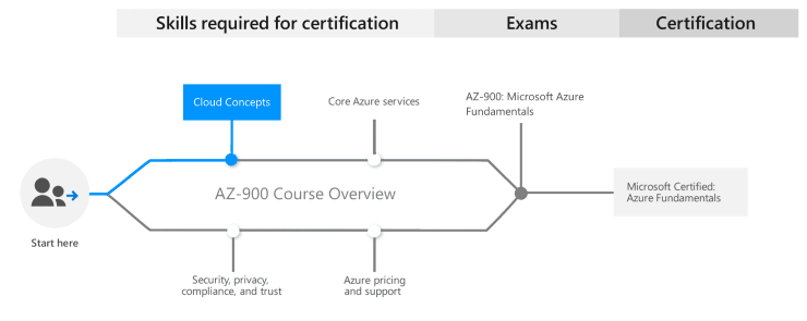 New AI-900 Study Materials | AI-900 Test Discount Voucher