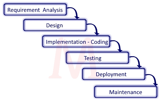 Technical Development-Lifecycle-and-Deployment-Architect Training & Development-Lifecycle-and-Deployment-Architect Latest Dumps Book - Valid Development-Lifecycle-and-Deployment-Architect Exam Sample