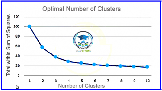 Exam MLS-C01 Duration, Amazon MLS-C01 Most Reliable Questions