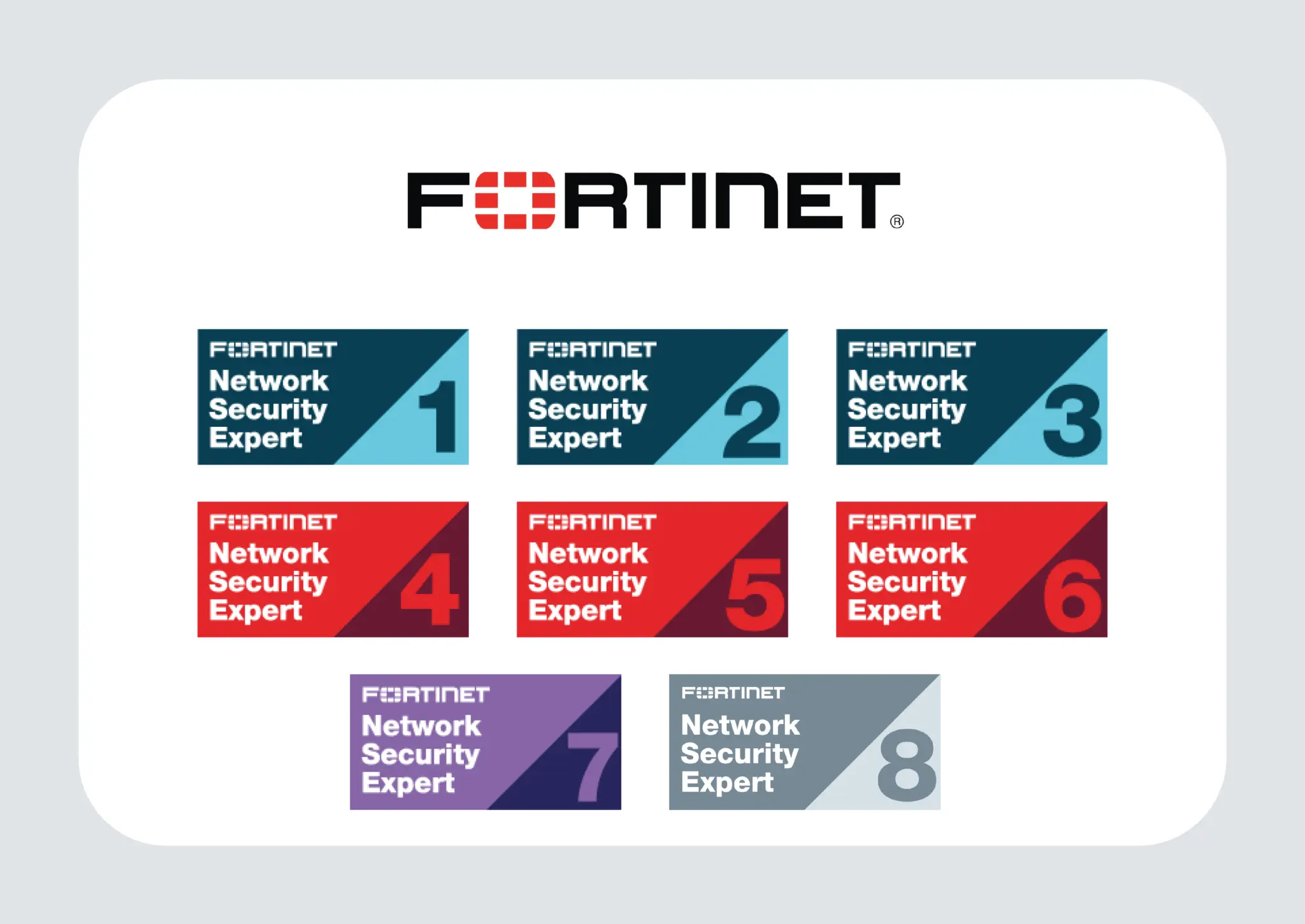 Exam NSE6_FAZ-7.2 Vce & Fortinet Vce NSE6_FAZ-7.2 Exam - NSE6_FAZ-7.2 Sure Pass