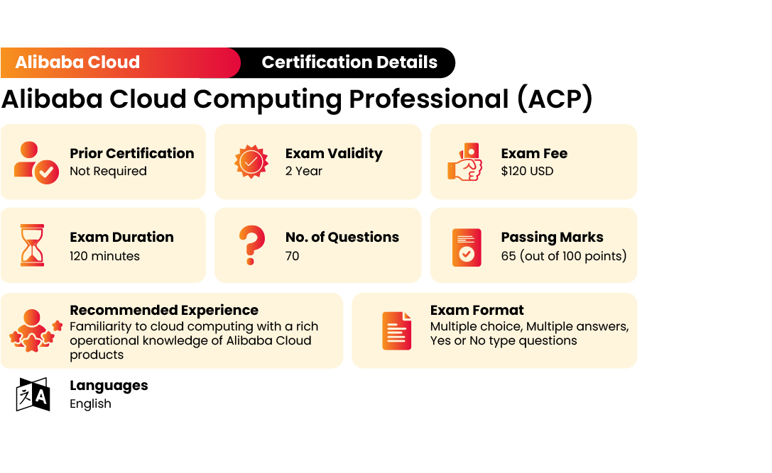 Alibaba Cloud Dumps ACP-Cloud1 Questions, ACP-Cloud1 Dump Check | Exam ACP-Cloud1 Introduction