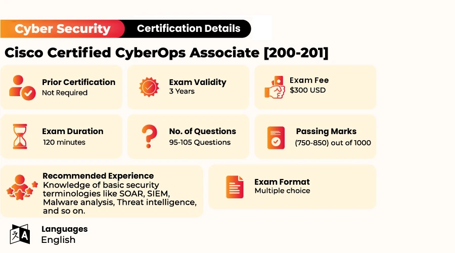 Cisco 350-201 Test Quiz - Dump 350-201 File, 350-201 Valid Test Format