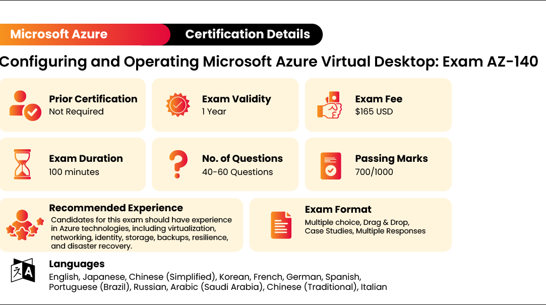 2024 Latest AZ-140 Dumps Ppt & AZ-140 Updated CBT - Valid Configuring and Operating Microsoft Azure Virtual Desktop Test Registration