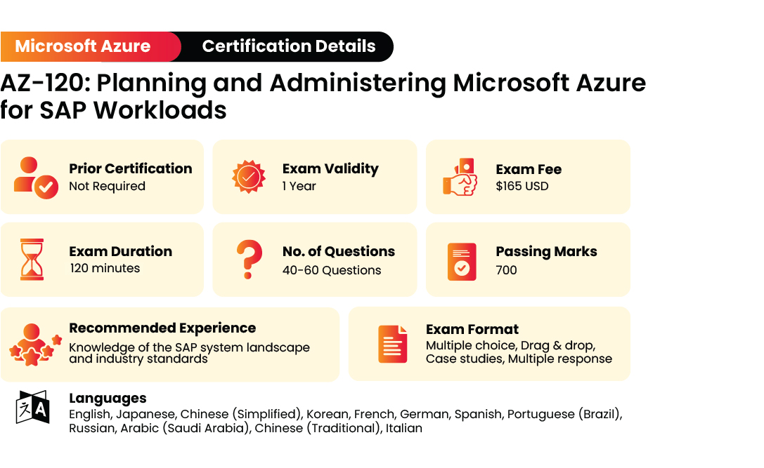 Test Certification AZ-120 Cost, AZ-120 Exam Fees | AZ-120 Actual Exam