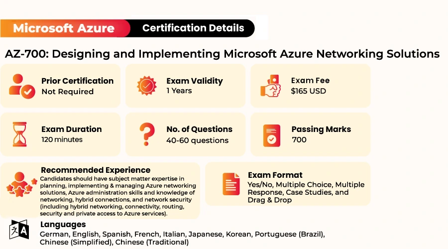 AZ-700 Latest Exam Tips - Visual AZ-700 Cert Test, Study Guide AZ-700 Pdf