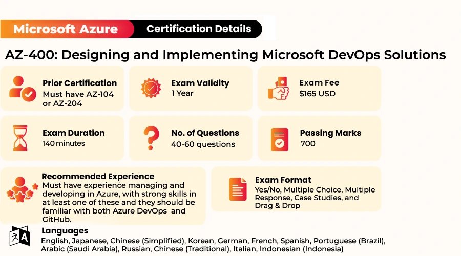 Latest AZ-400 Exam Discount, Microsoft AZ-400 Valid Test Experience