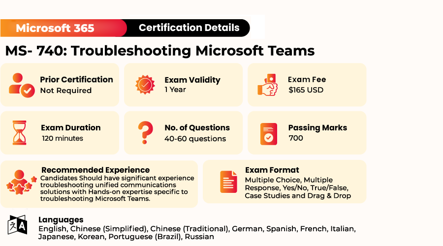 Valid Test MS-700 Fee, Microsoft Exam MS-700 Quiz | Exam Discount MS-700 Voucher