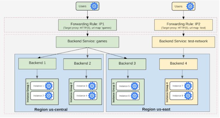 Exam Professional-Cloud-Network-Engineer Outline | Professional-Cloud-Network-Engineer Certification Exam Infor & Professional-Cloud-Network-Engineer Practice Engine