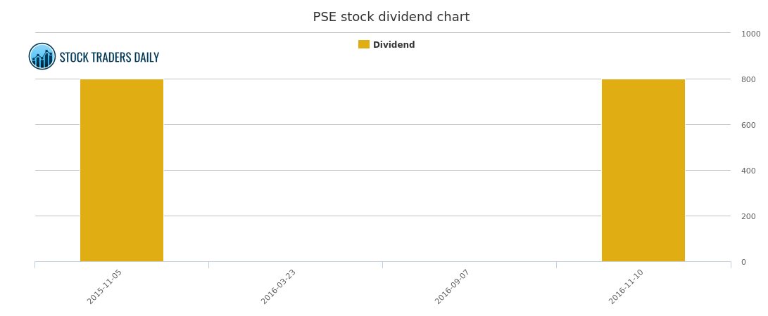 Latest PSE-Strata Exam Price | Palo Alto Networks Premium PSE-Strata Files