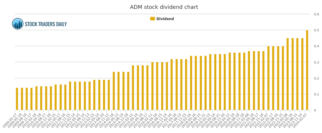 Guide ADM-261 Torrent, ADM-261 Pass4sure Study Materials | Online ADM-261 Bootcamps