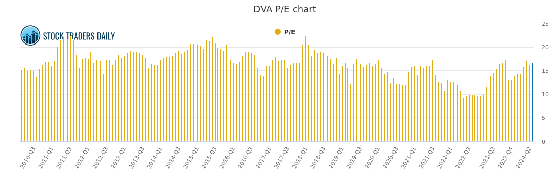 Real DVA-C02 Questions, Amazon DVA-C02 Reliable Test Pdf