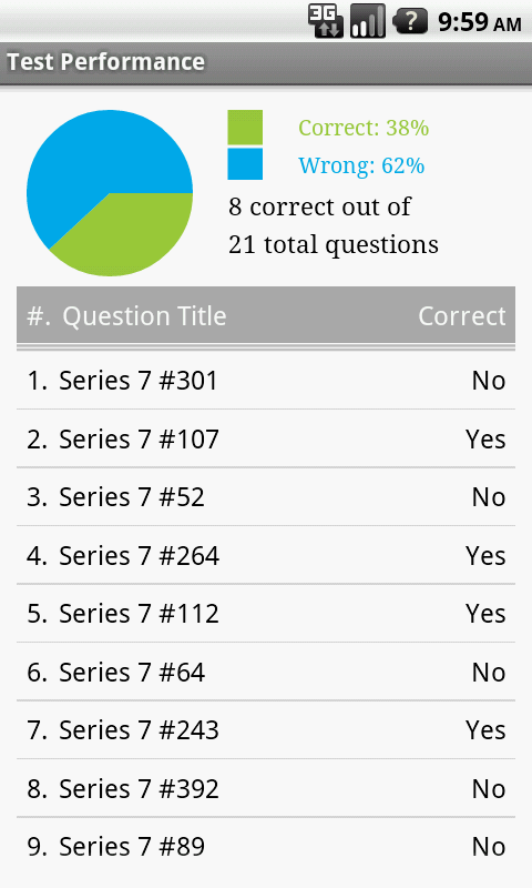 Series-7 Reliable Test Materials | New Series-7 Exam Preparation