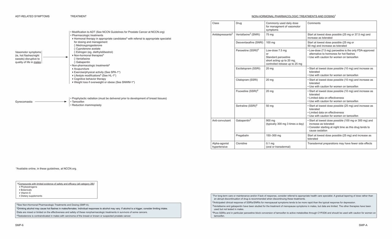 CIS-CPG Valid Test Papers & CIS-CPG Guide Torrent - Reliable CIS-CPG Exam Prep