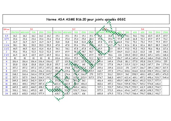 EMC Valid DES-1D12 Exam Camp Pdf, DES-1D12 Valid Test Sample