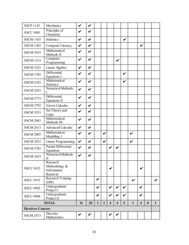 ISC Exam SSCP Certification Cost | Composite Test SSCP Price