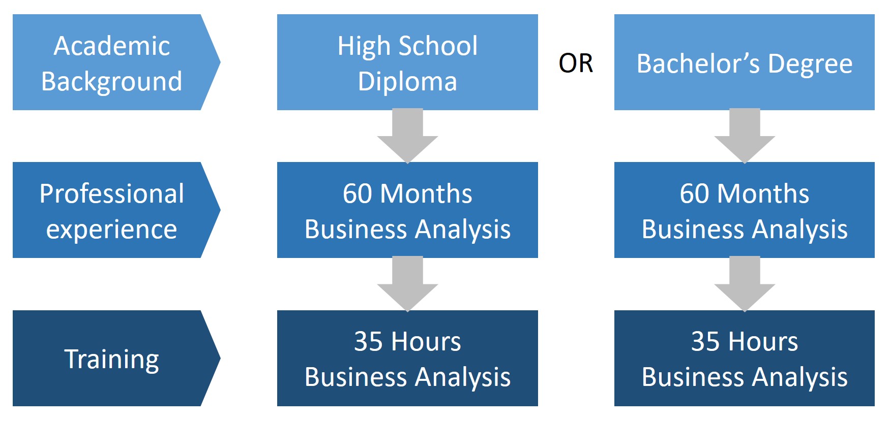 PMI-PBA Latest Test Materials - PMI Interactive PMI-PBA Questions