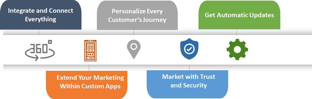 Well MKT-101 Prep - Valid MKT-101 Vce Dumps, Latest MKT-101 Exam Tips