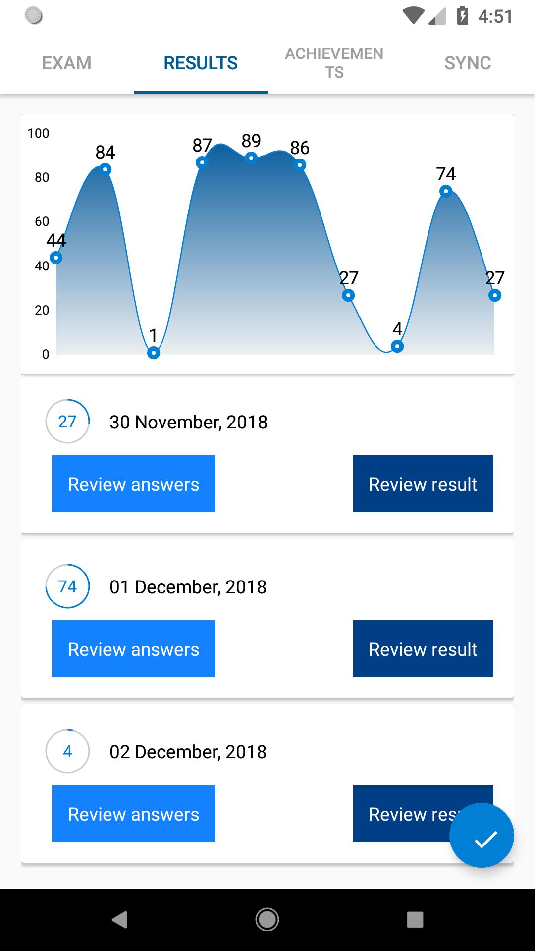 Sample 201-450 Questions Answers - 201-450 Exam Testking, Exam 201-450 Consultant