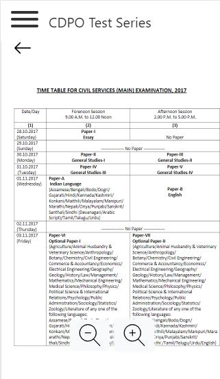 CDPSE Exam Topics - CDPSE Actual Braindumps, CDPSE Vce Files