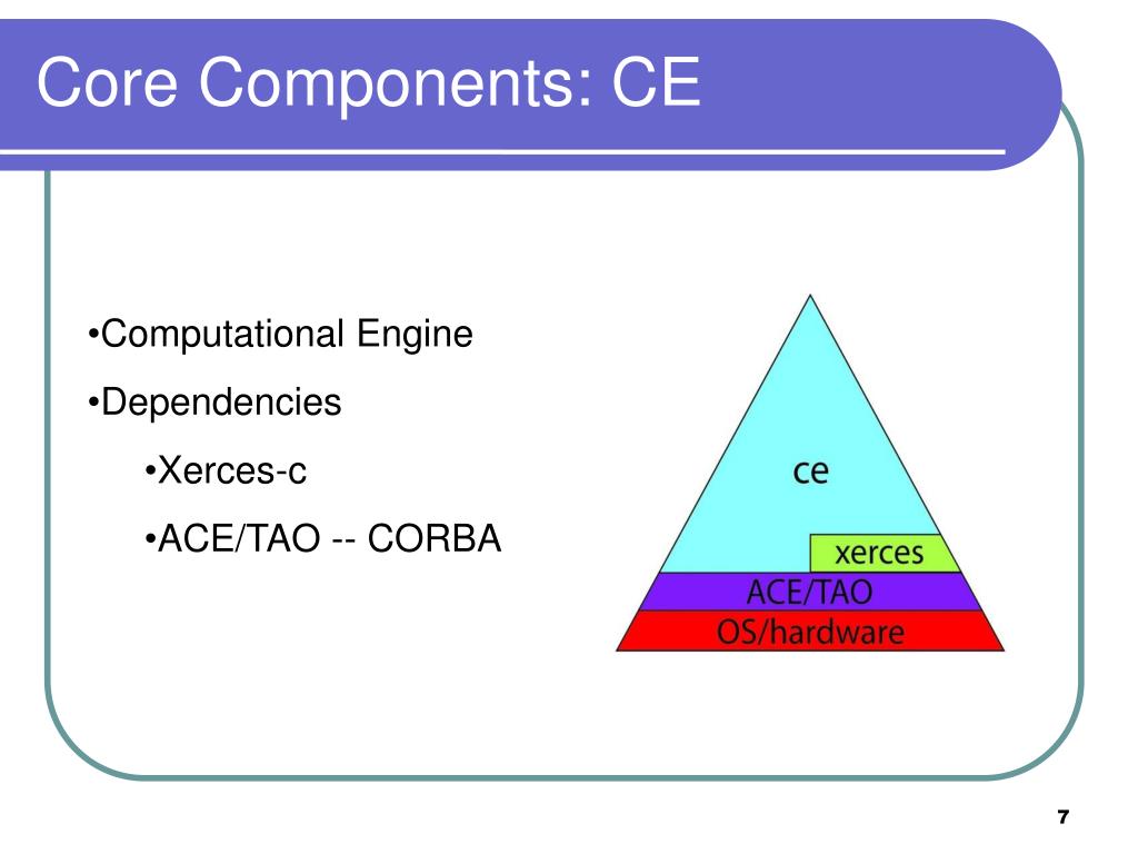 Exam CORe Tutorial - CORe Test Topics Pdf, New CORe Test Notes