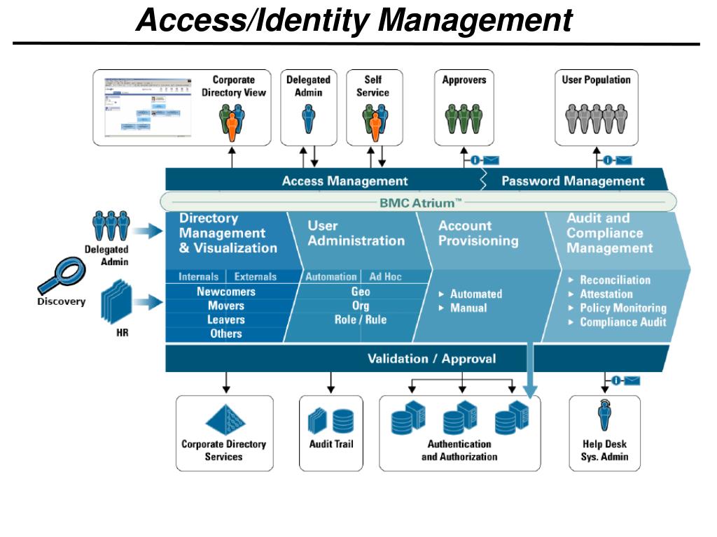 Identity-and-Access-Management-Architect Reliable Test Forum, Identity-and-Access-Management-Architect Reliable Exam Tips | Identity-and-Access-Management-Architect Reliable Test Braindumps