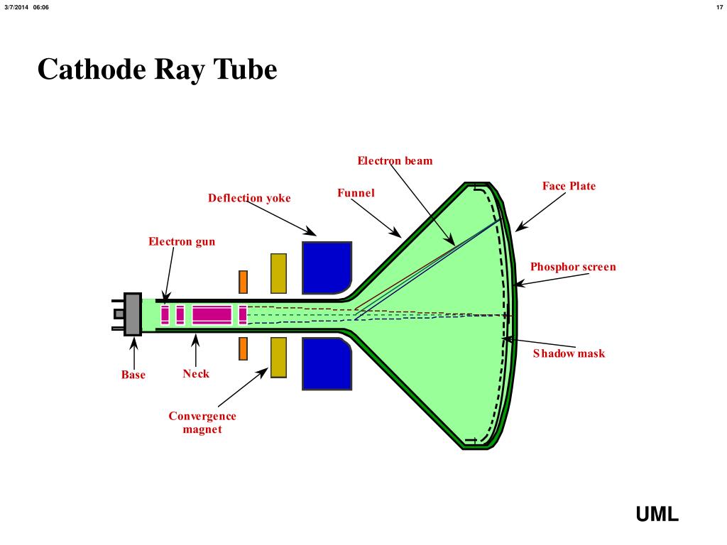 Salesforce CRT-550 Latest Test Labs & Certification CRT-550 Test Questions