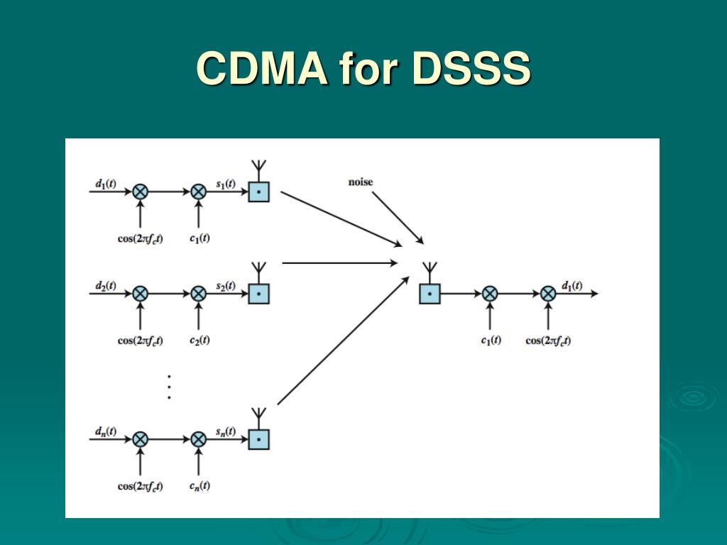 New D-PSC-DS-23 Dumps Questions - Interactive D-PSC-DS-23 Practice Exam