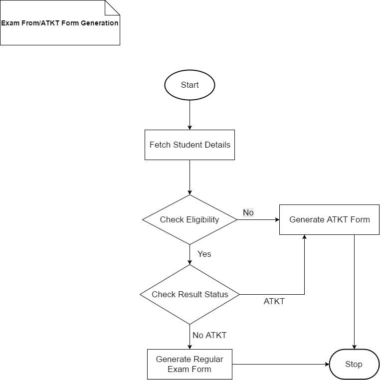 Latest Process-Automation Guide Files | Salesforce Exam Process-Automation Score