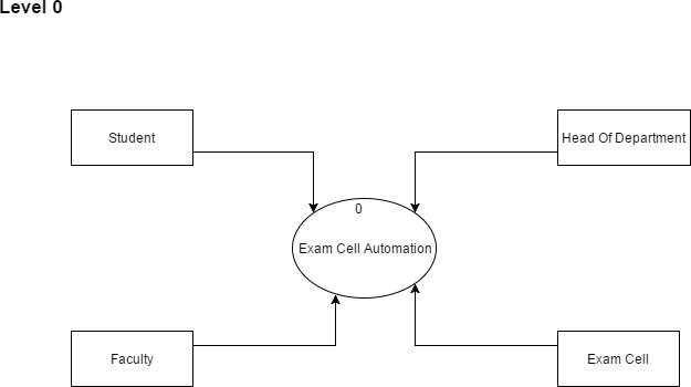 Test Process-Automation Price | Salesforce Exam Process-Automation Questions Fee