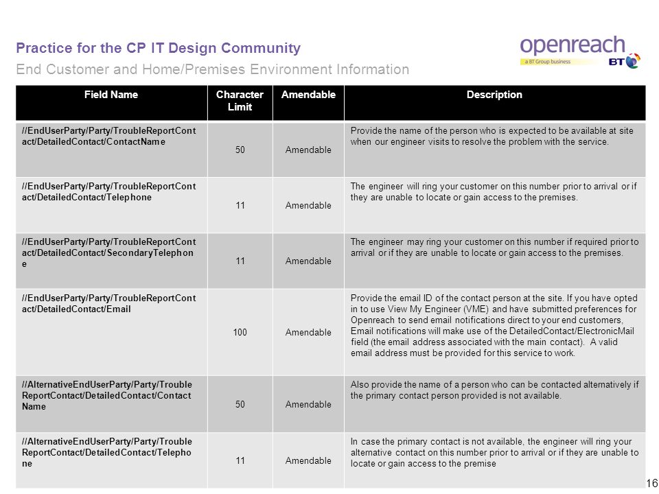 New Study OGEA-103 Questions & OGEA-103 New Braindumps Questions