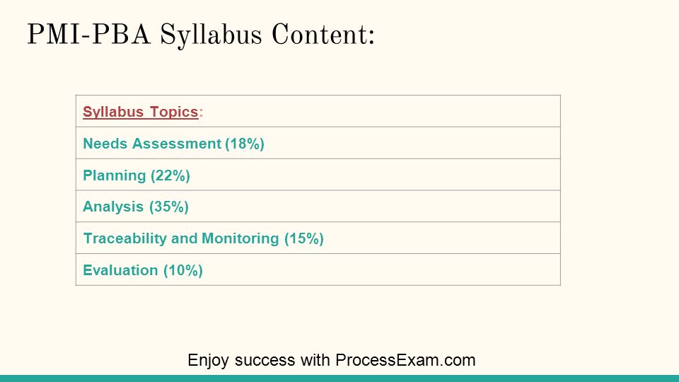 2024 PMI-PBA Reliable Exam Pattern & Exam PMI-PBA Guide - PMI Professional in Business Analysis (PMI-PBA) Reliable Exam Price