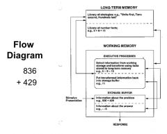 Cisco Test 700-240 Pass4sure & Valid Dumps 700-240 Questions