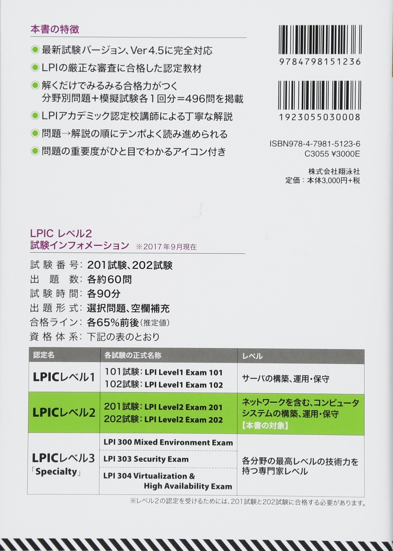 Lpi Reliable 201-450 Test Pattern, 201-450 Reliable Exam Blueprint